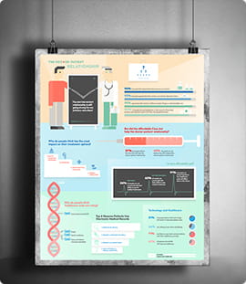Devise Health portfolio image 4
